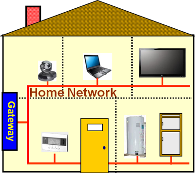 A Home Network